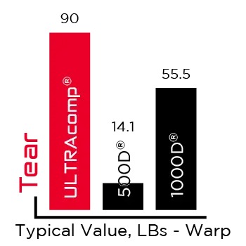 Tear Warp ULTRACOMP GRAPH